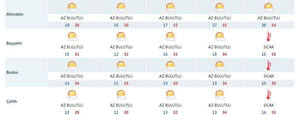 Konya’da bu bayram hava nasıl olacak? 16